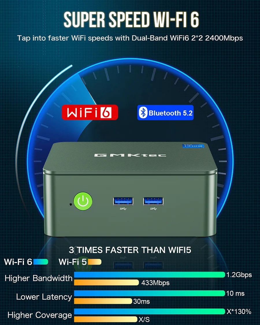 GMKtec NucBox G3 Plus Mini PC - Intel Twin Lake N150